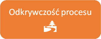 Odkywczosc